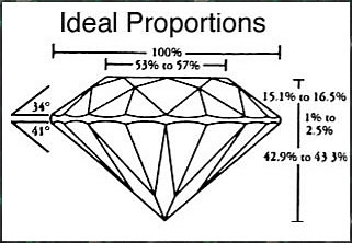 ideal diamond proportions